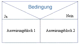 Struktogramm_if_else